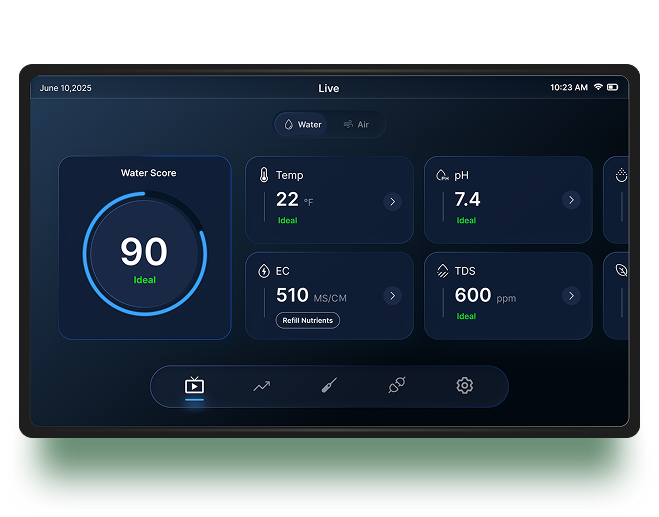 H2OS Dashboard